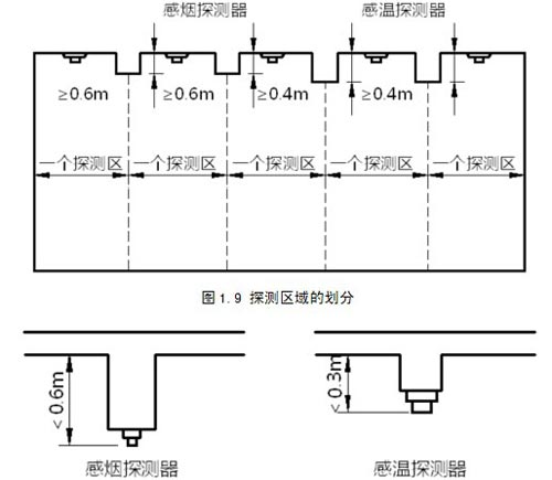 梁上煙感規范示意圖