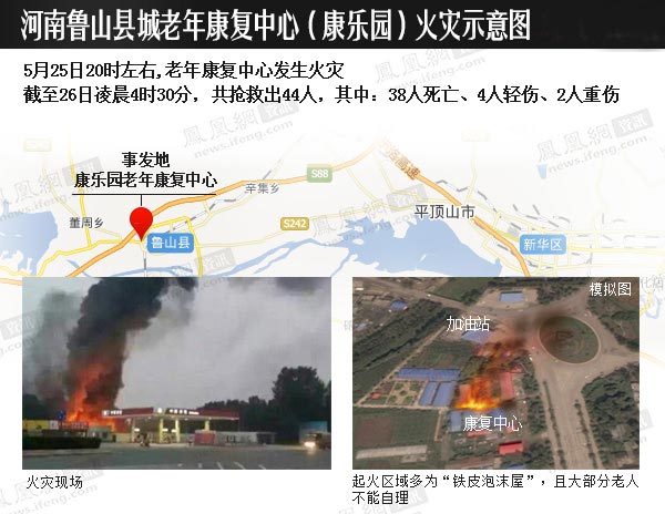 養老院宿舍失火示意圖