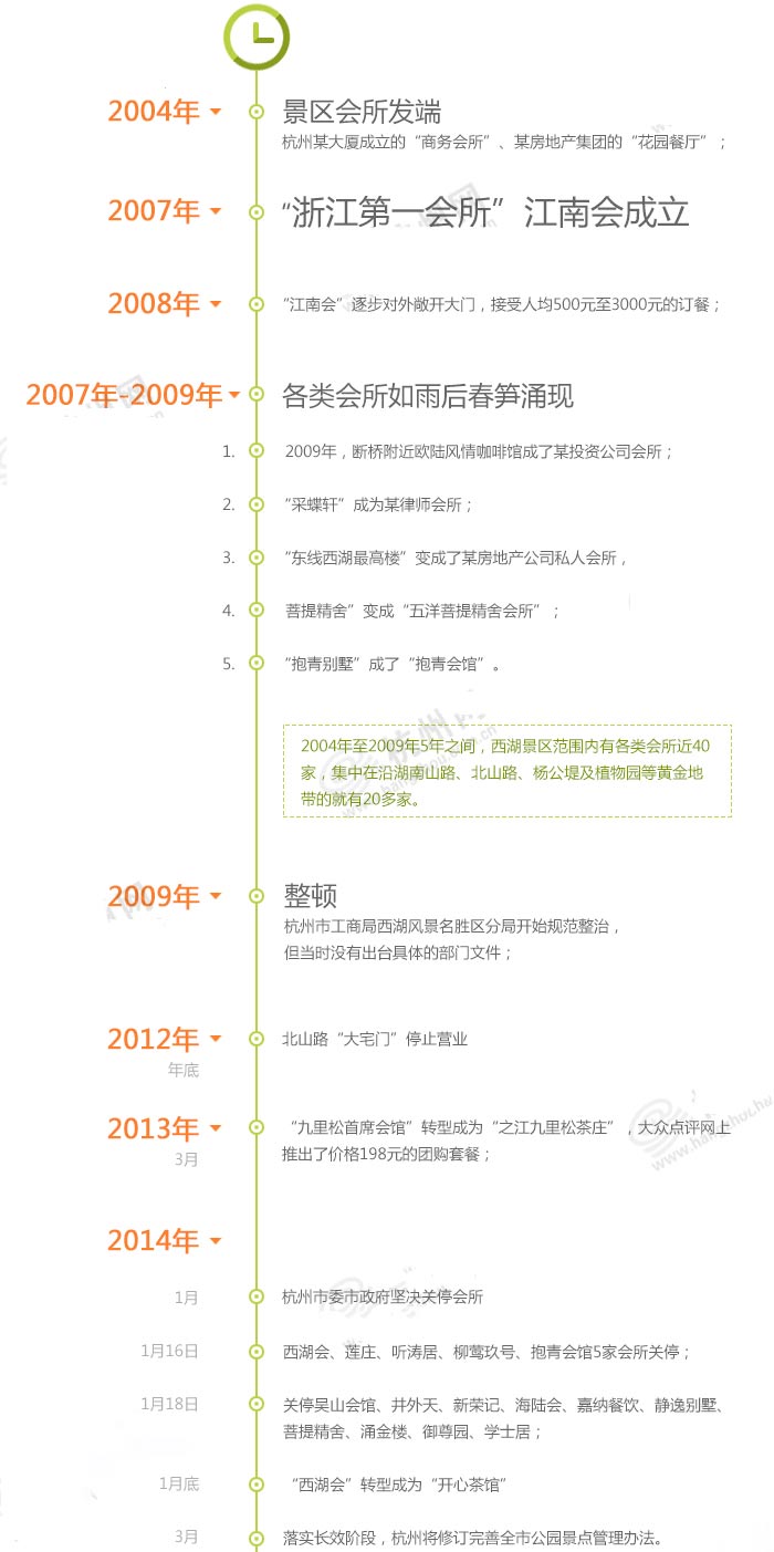 杭州西湖會所前世今生截圖